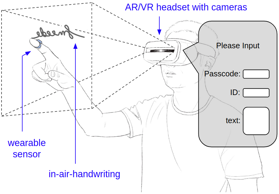In-air-handwriting as input to AR/VR applications.