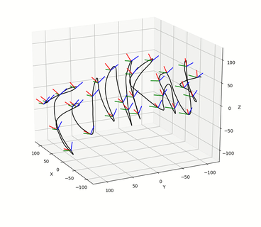 Trajectory visualization of a signal in 3D with local axes (Leap Motion device).